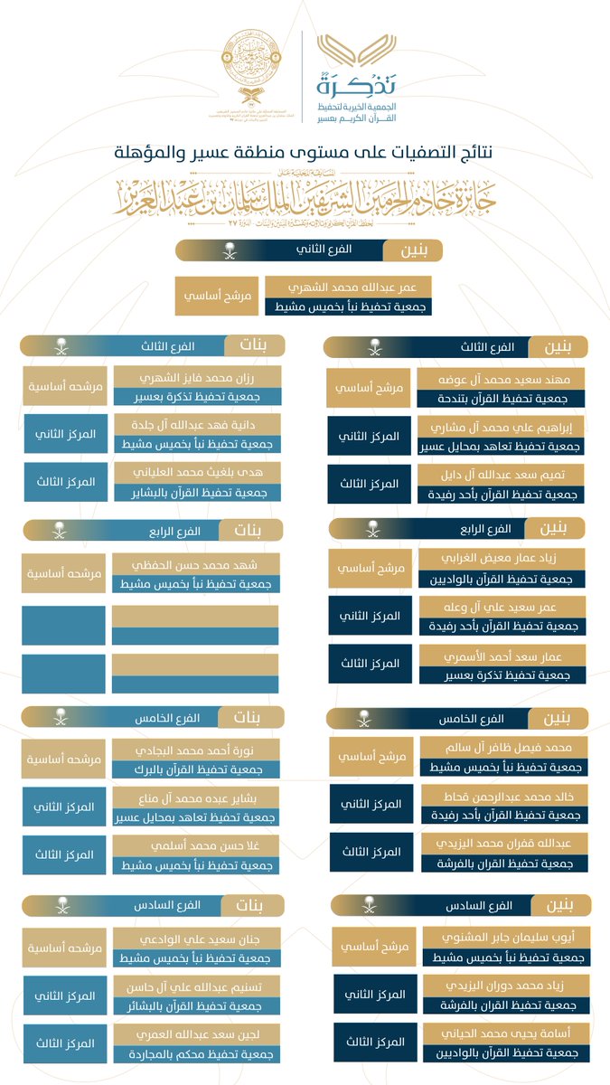 الجمعية الخيرية لتحفيظ القرآن الكريم بعسير